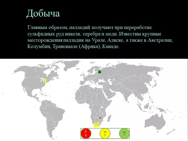 Палладий презентация по химии