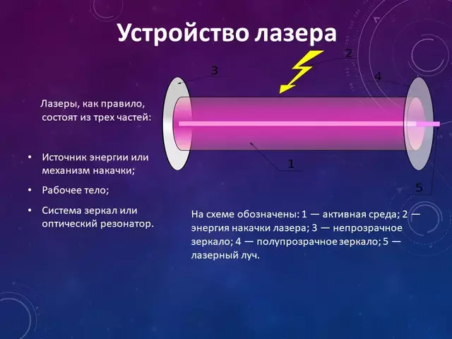 лазеры презентация