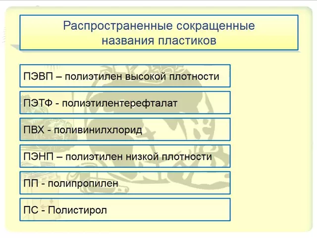 Пластики: так ли страшна реальность презентация